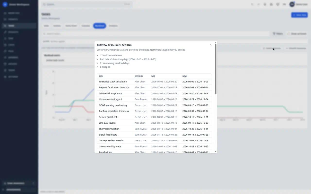 Preview Resource Leveling modal: 17 tasks would move, portfolio end date plus 28 working days, was versus now dates by assignee.